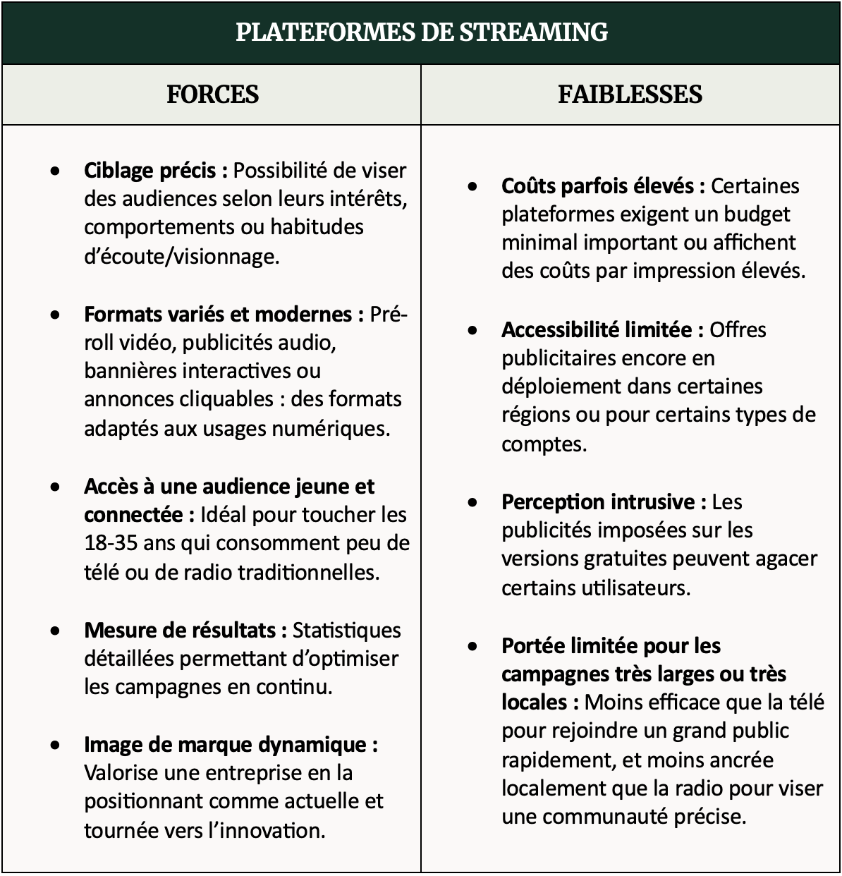 Tableau comparant les forces et faiblesses des publicités sur les plateformes de streaming