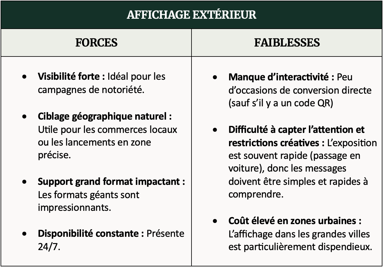 Tableau comparant les forces et faiblesses du type de publicité hors foyer