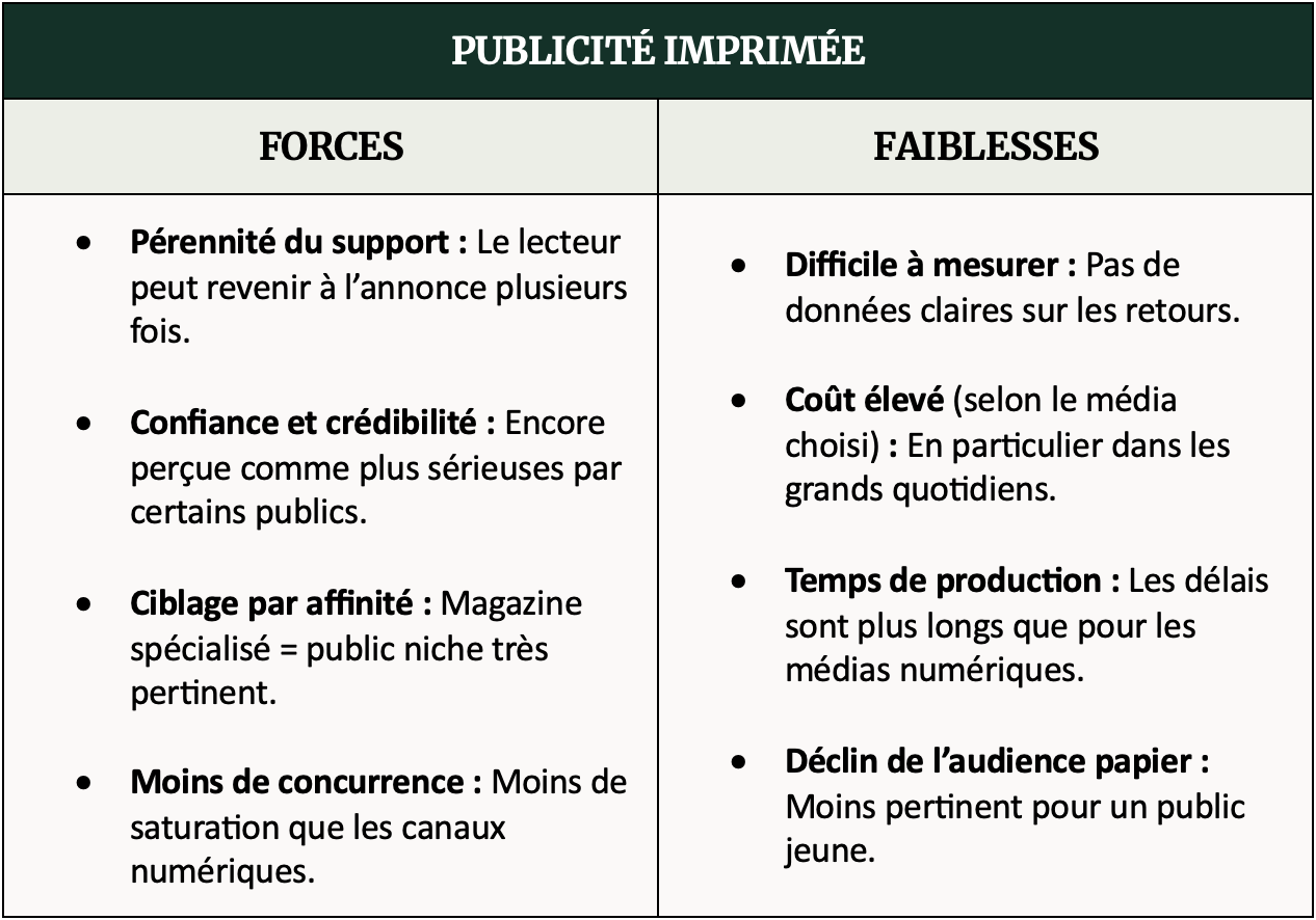 Tableau comparatif des atouts et inconvénients de la publicité imprimée