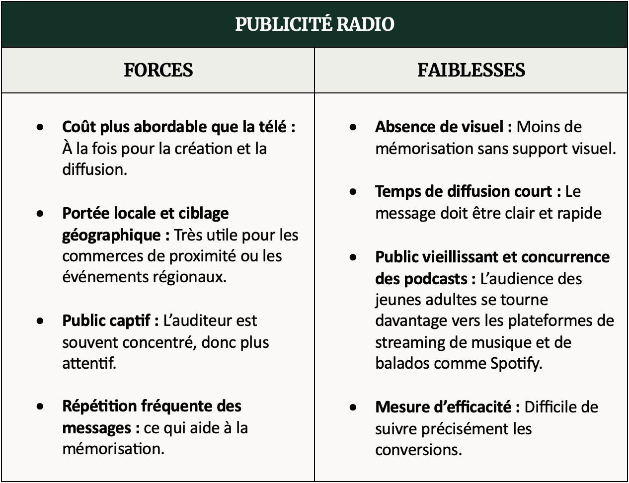 Tableau comparant les avantages et limites de la publicité radio